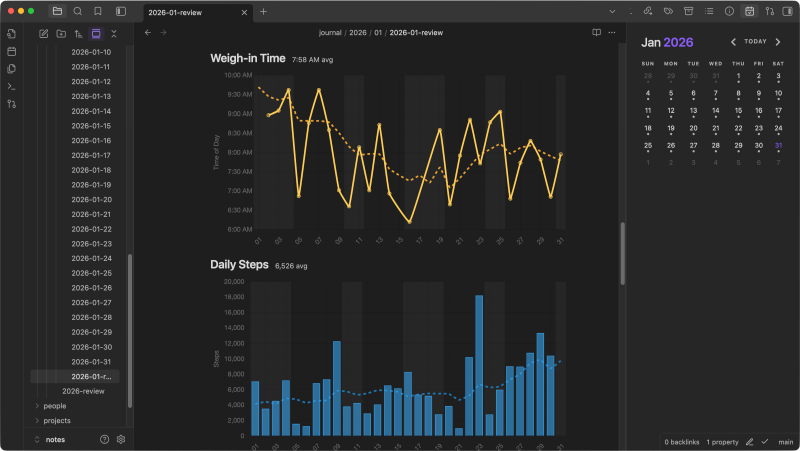 Visualizing personal data in Obsidian